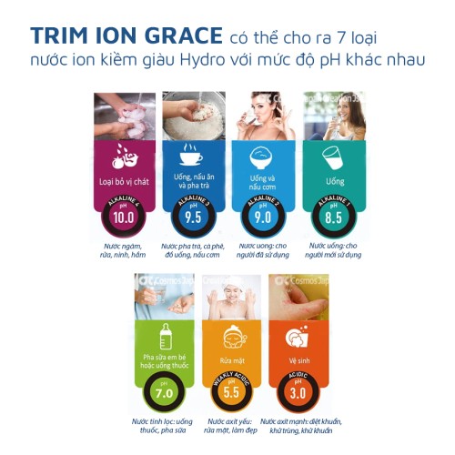 Máy điện giải ion kiềm giàu Hydro Trim ion Grace (trọn bộ)